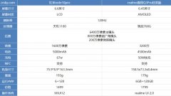 紅米note10和真我q3狂歡版參數(shù)對比-紅米note10和真我q3狂歡版哪個好