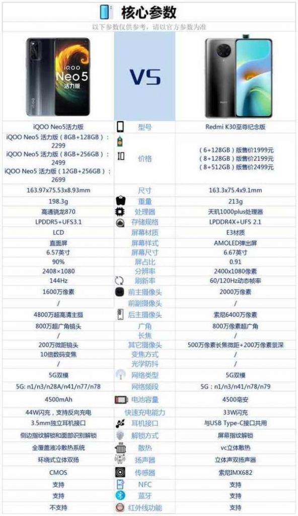 iQOONeo5活力版和紅米K30至尊版哪個好-參數(shù)配置對比