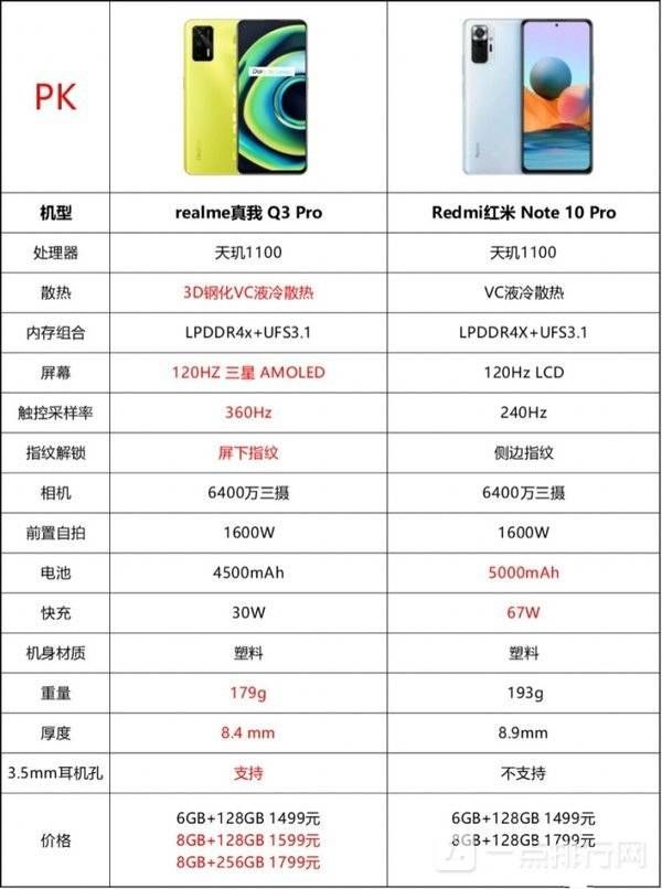 一點排行網