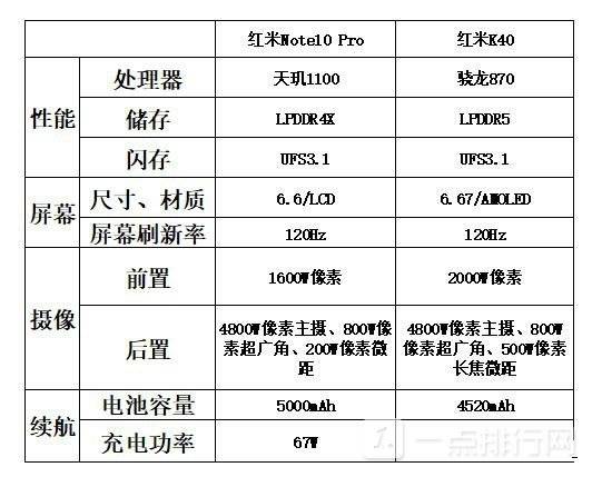 一點排行網